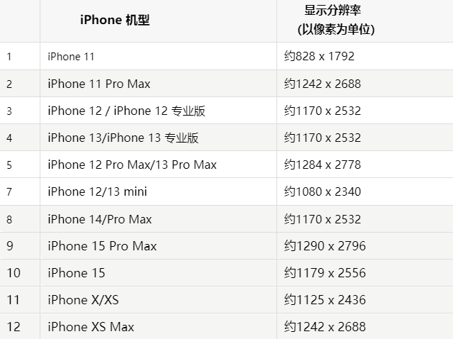 苹凉城果维修分享iPhone主屏幕壁纸显得模糊怎么办