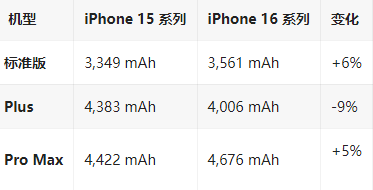 凉城苹果16维修分享iPhone16/Pro系列机模再曝光