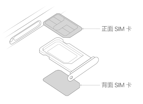 凉城苹果15维修分享iPhone15出现'无SIM卡'怎么办 