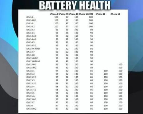 凉城苹果手机维修分享iOS16.0.2值得升级吗 