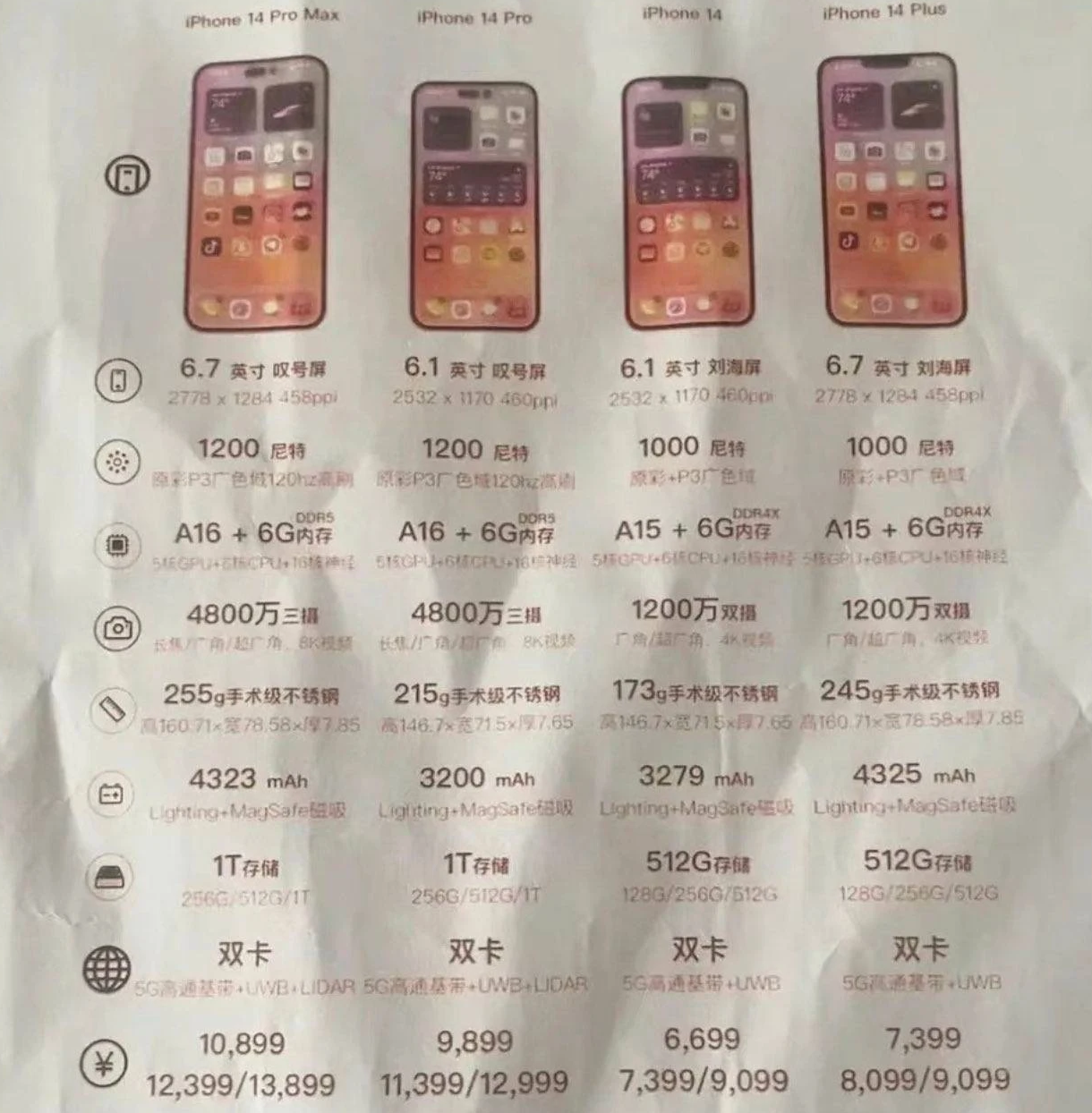 凉城苹果14维修分享苹果 iPhone 14 预售价现身 