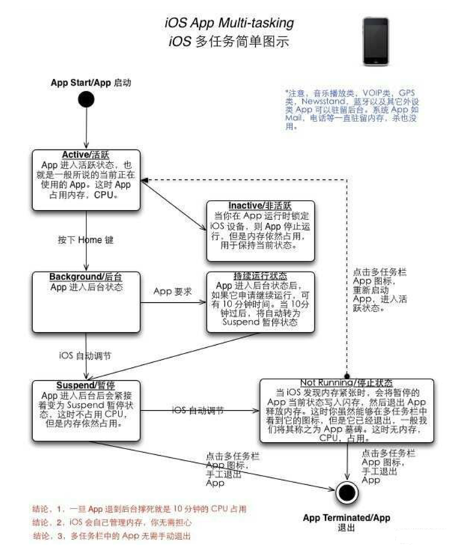 凉城苹果手机维修分享iPhone 为什么不加大内存 
