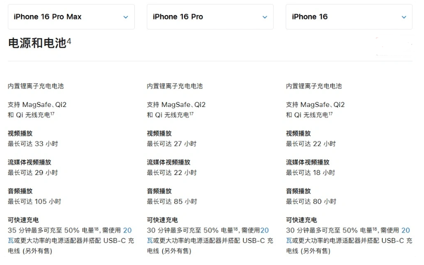 凉城苹果手机维修分享 iPhone 16 目前实测充电峰值功率不超过 39W 