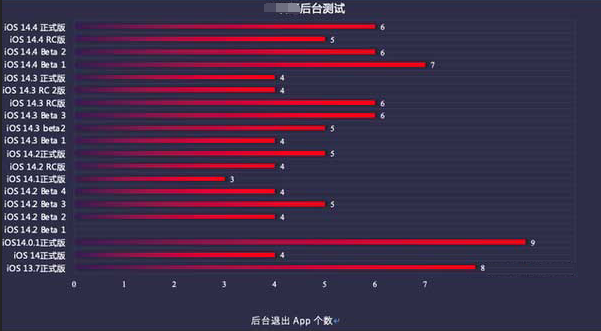 凉城苹果手机维修分享iOS14.5beta1续航怎么样 