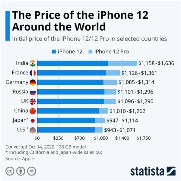 凉城苹果手机维修分享哪个购买iPhone 12/12 Pro更便宜 