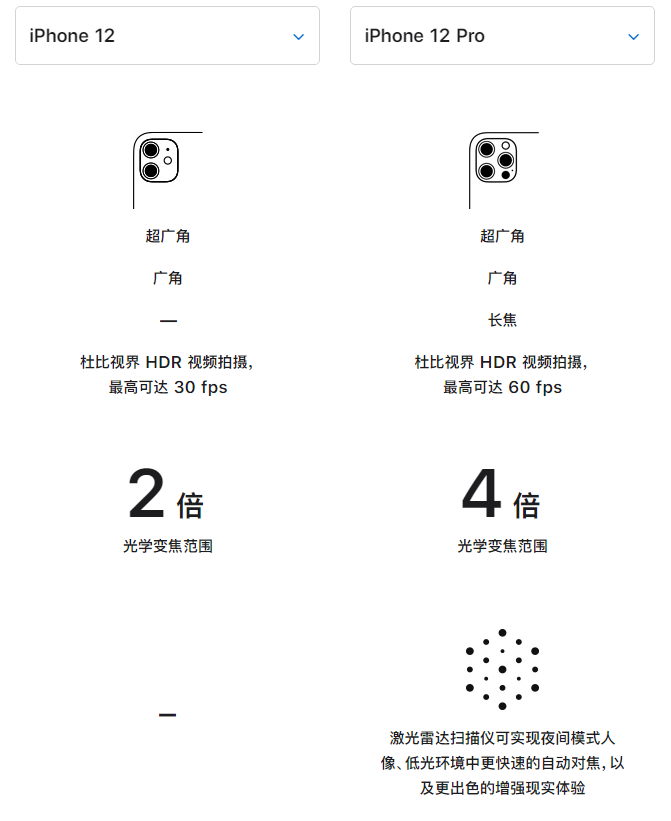 凉城苹果手机维修分享苹果 iPhone 12 与 iPhone 12 Pro 选哪款 